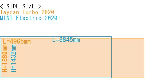 #Taycan Turbo 2020- + MINI Electric 2020-